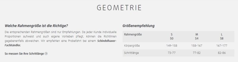 Schindelhauer Frieda Geometrie